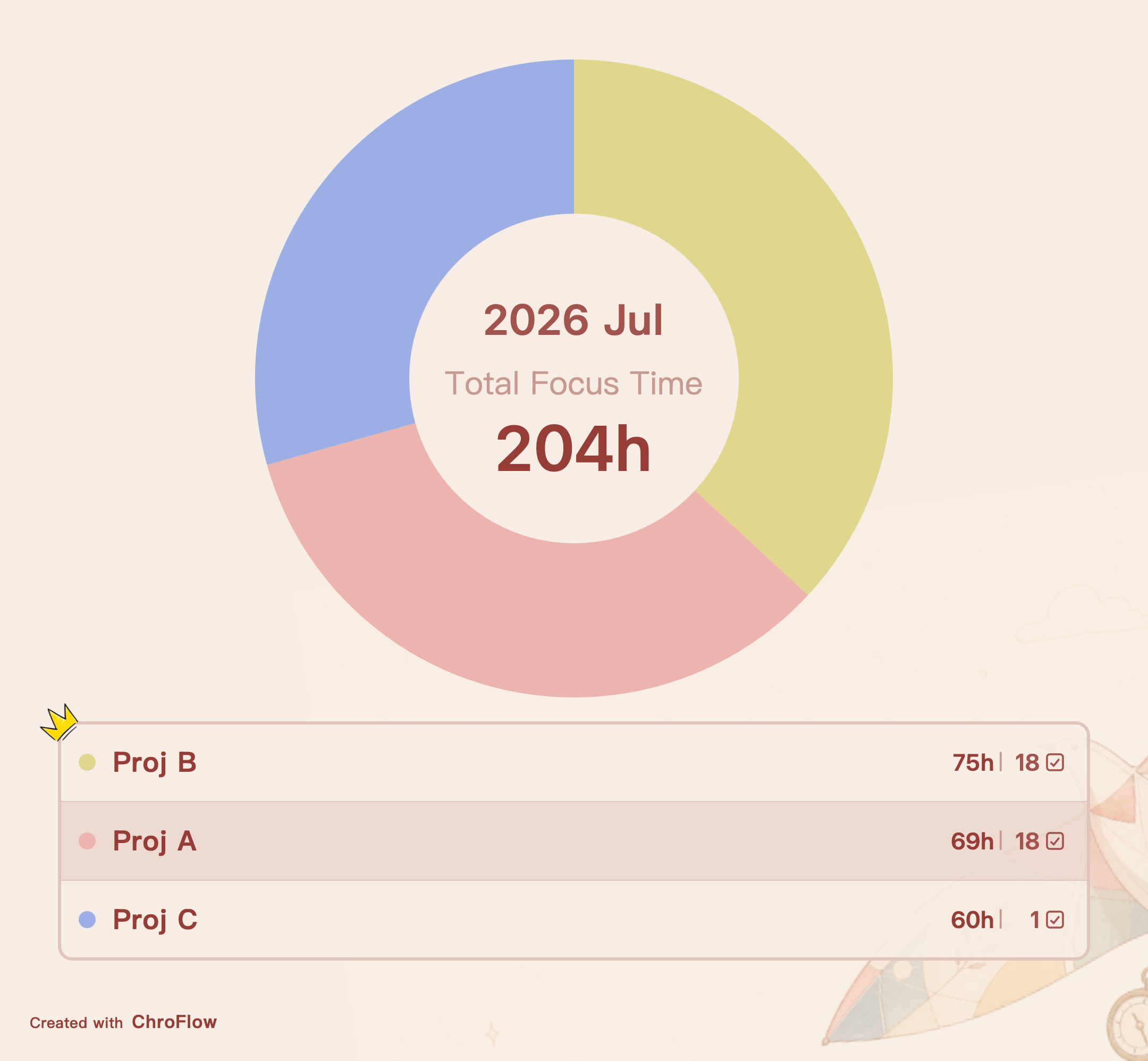 Light Stats preview
