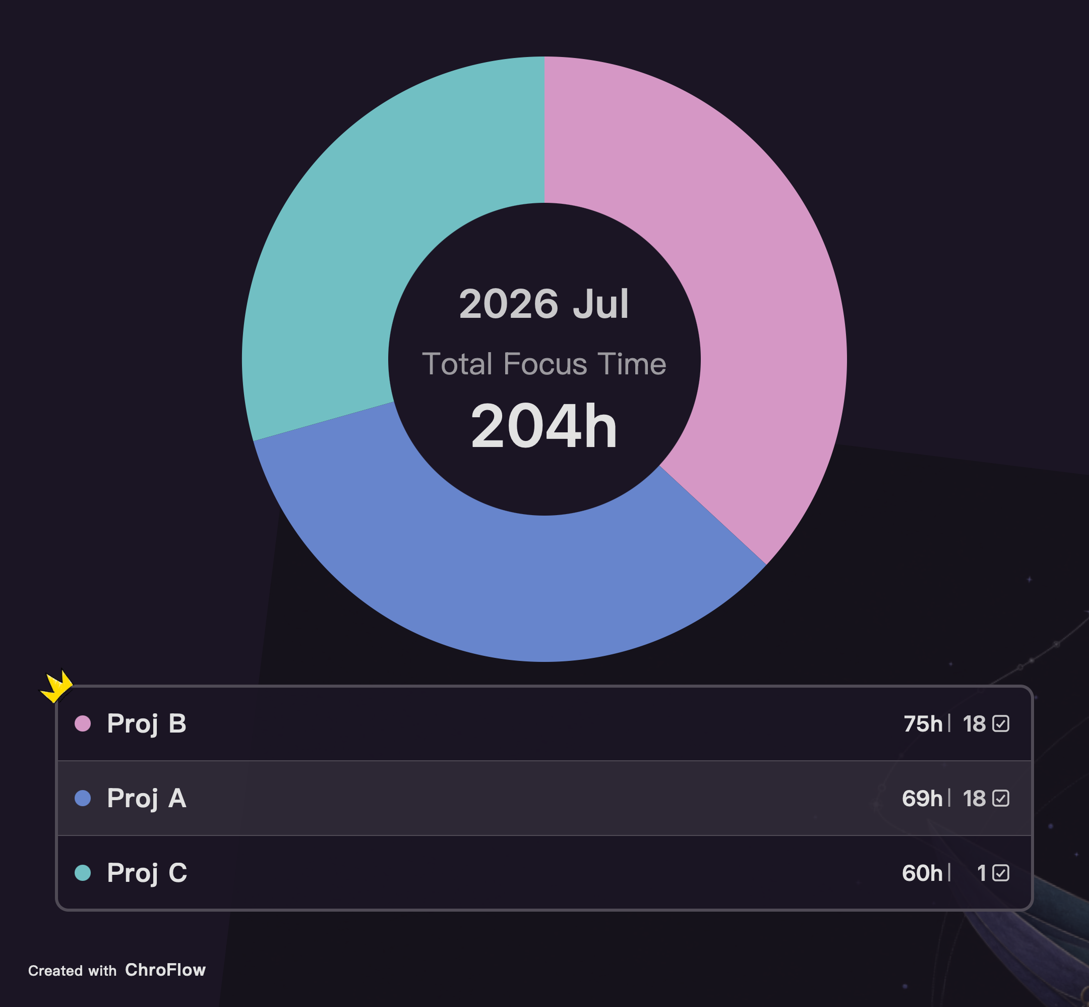 Dark Stats preview